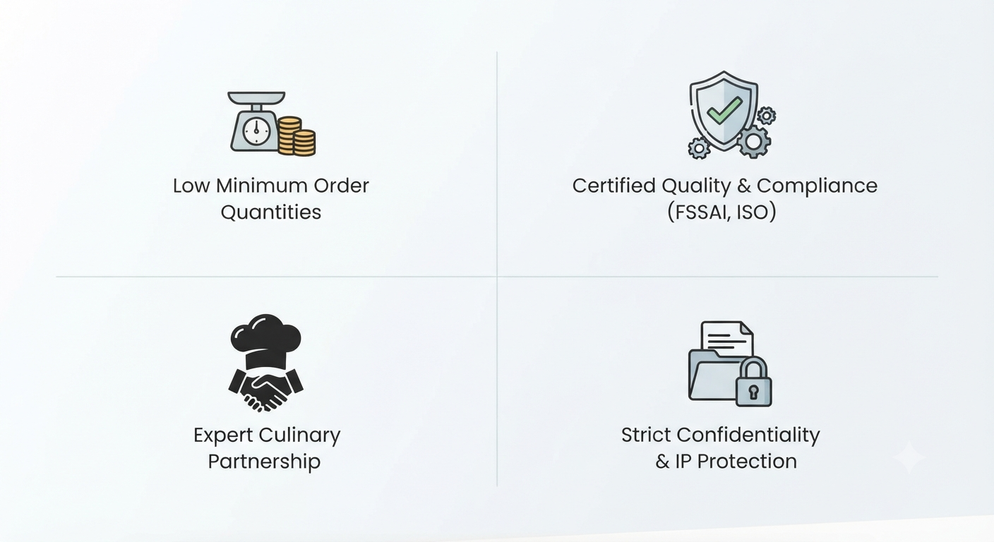 A four-quadrant infographic grid displaying icons for MOQs, Quality, Expertise, and Confidentiality.